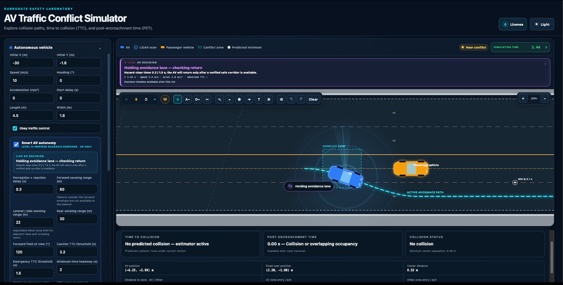 Desktop AV Traffic Conflict Simulator showing a live avoidance path, scenario parameters, TTC and PET panels