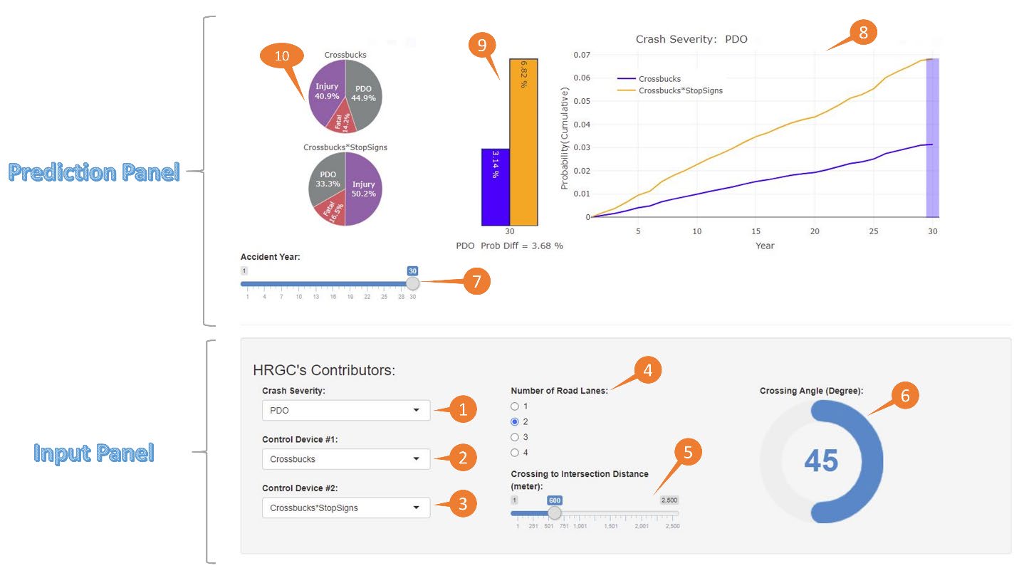 HRGC crash predictor with prediction panel and crossing input panel